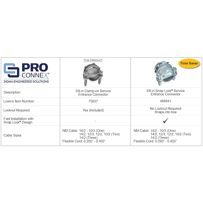 Sigma ProConnex 3/8- Die Cast Zink Clamp-on Type Service Entrance Connector Conduit Fittings (10-Pack)