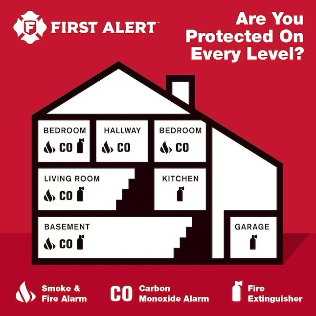 First Alert 10-Year Battery set van twee Battery-operated Combination Smoke and Carbon Monoxide Detector