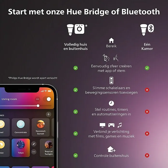 Philips Hue Ledlichtbron Starter Kit - 4,2 W, 400 lm, Dimbaar