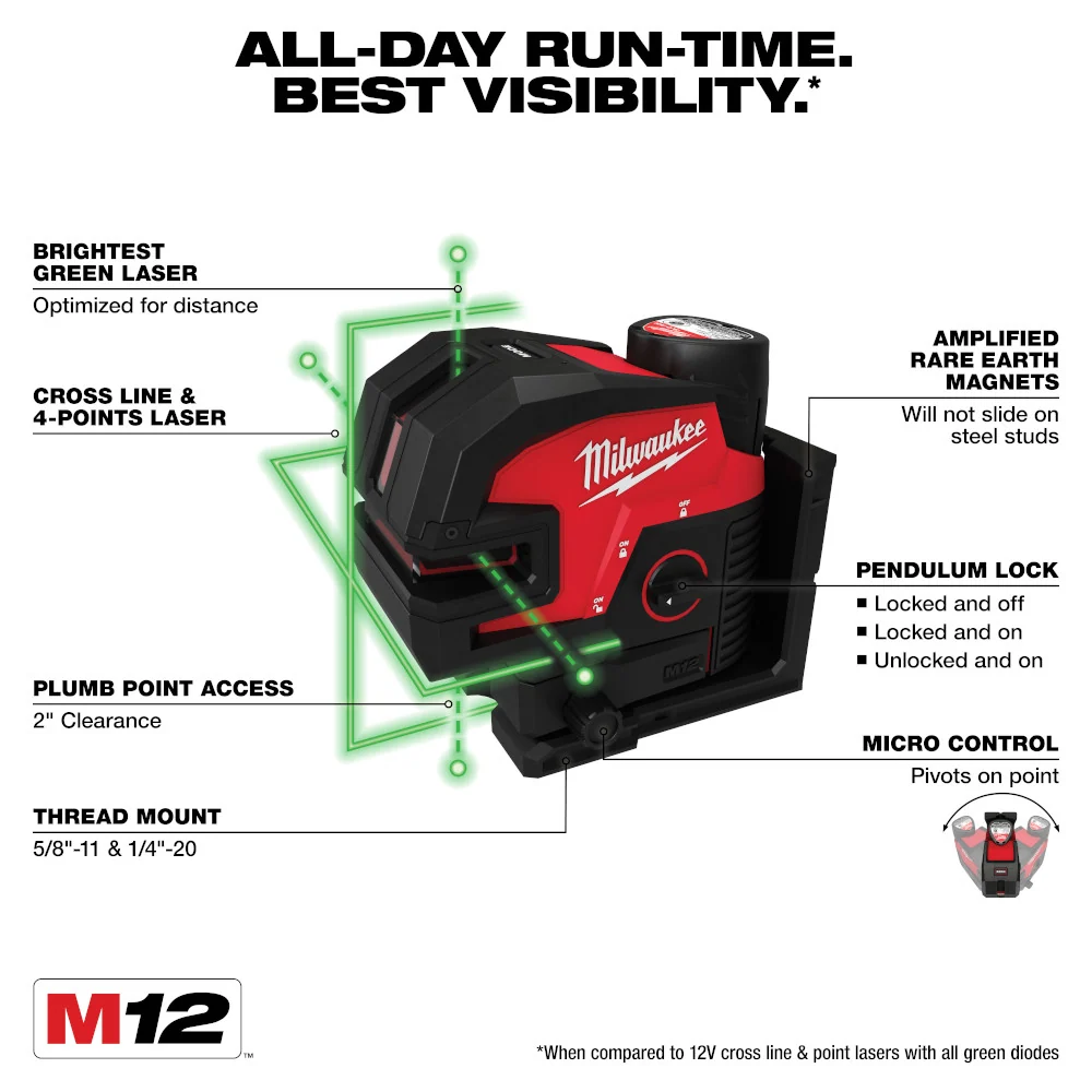 MILWAUKEE M12 Olijfgroen Cross Line & 4-Points Laser Kit