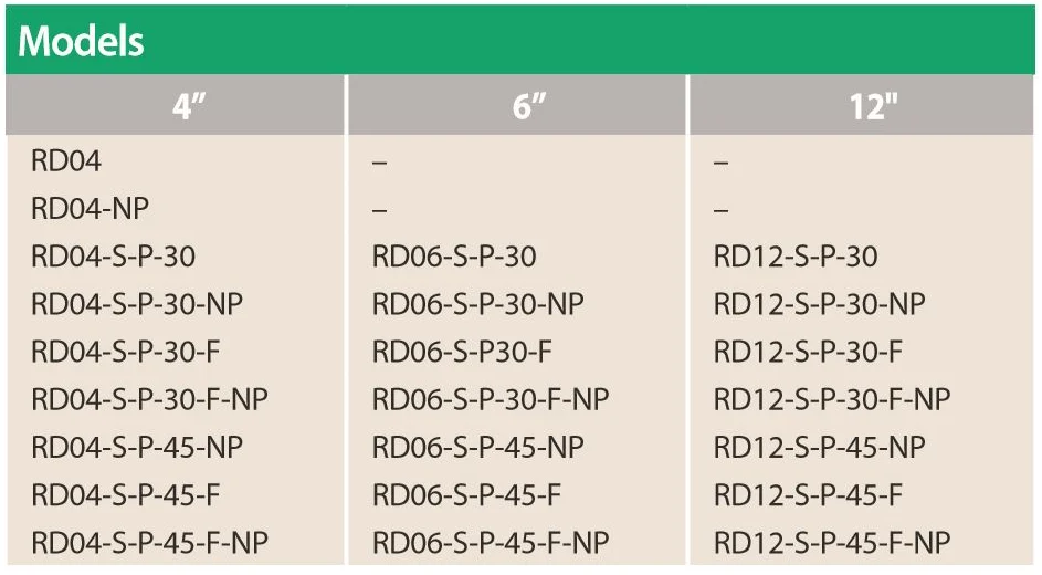Rain Bird - RD06SP30NP 6" RD1800 Series Spray Head SAM Check Valve, 30 PSI Pressure Regulator, Non-Potable