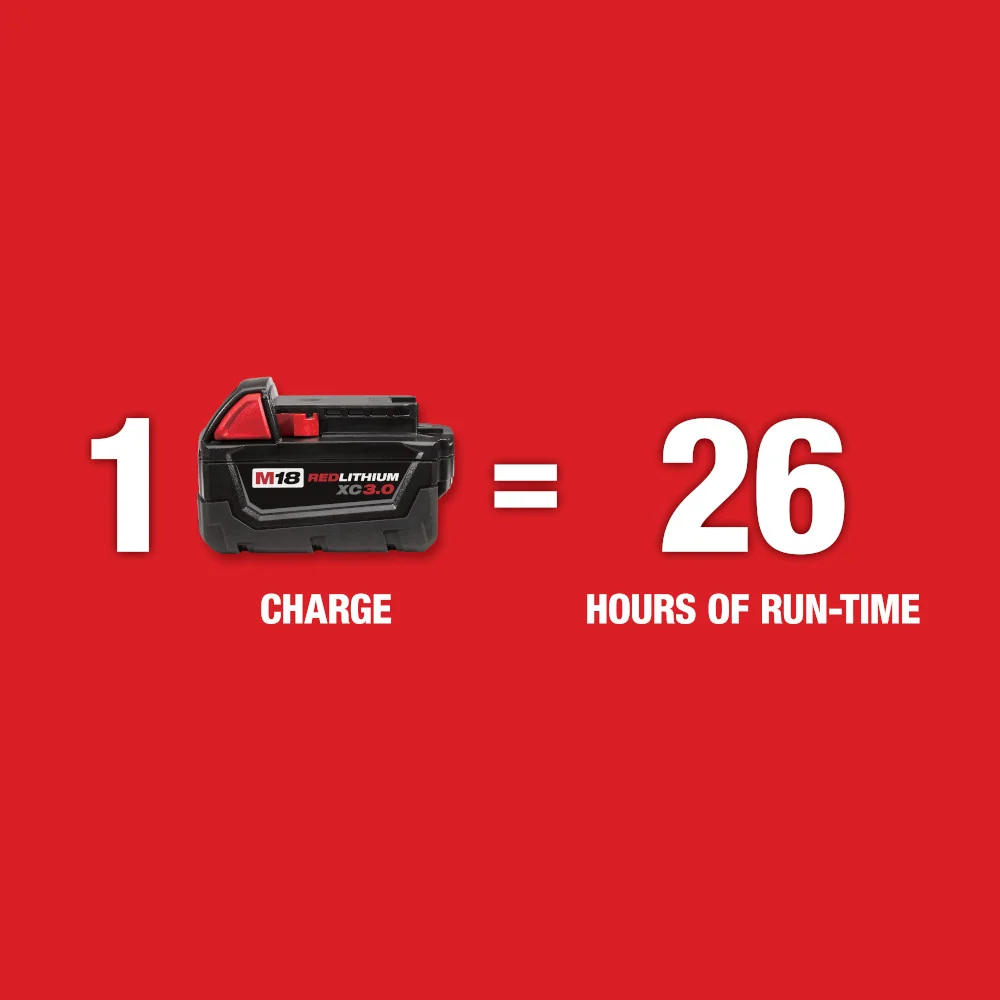 MILWAUKEE M18™ Groen Interior Rotary Laser Level Kit