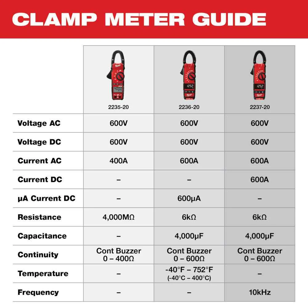 MILWAUKEE Clamp Meter voor Huisinstallaties