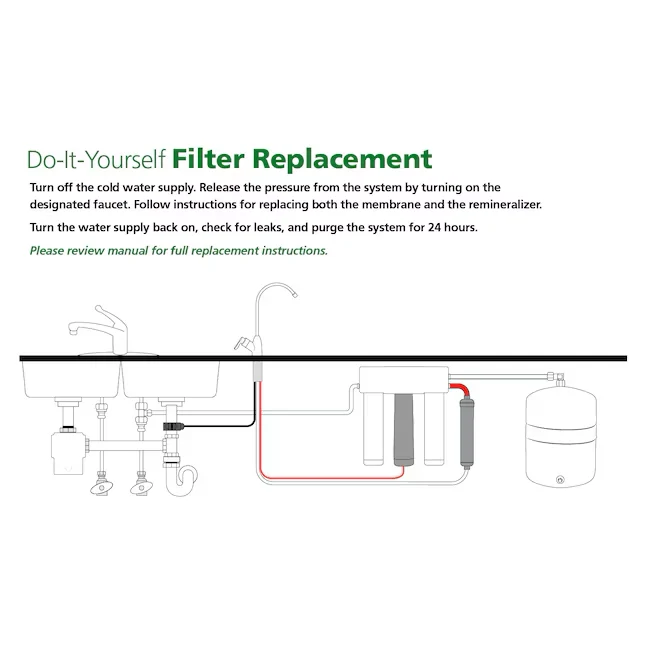 .O. Smith Clean Water System Remineralizer and Set Under Sink Replacement Filter