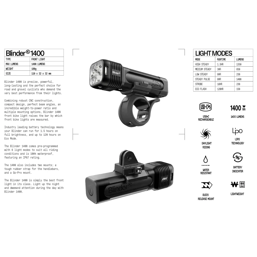 KNOG BLINDER PRO 1400 koplamp