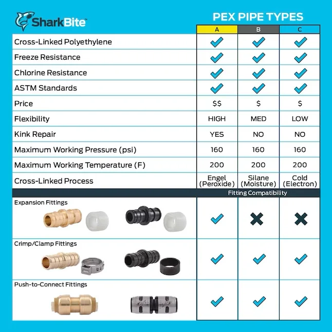 SharkBite 3/8- (1/2- O.D) x 300-ft Mandarijn PEX-C Pipe Oxygen-Barrier Radiant Heating