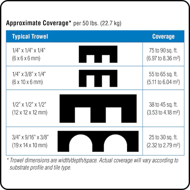 MAPEI Large-Format Floor and Wall Wit Thinset/Medium Bed Tile Mortar (50-lb)